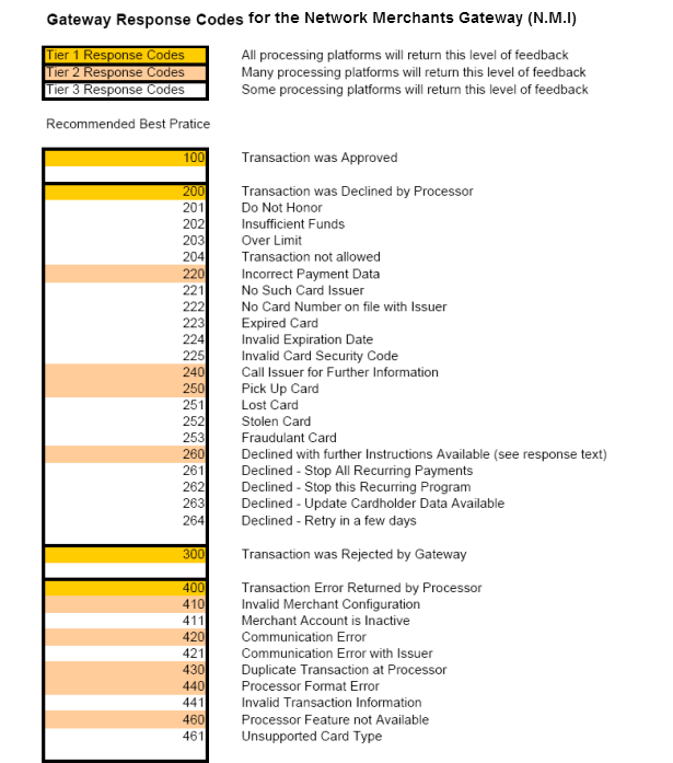 NMI_Gateway Reponse Lookup Table.png