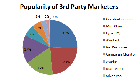 marketingchart.png