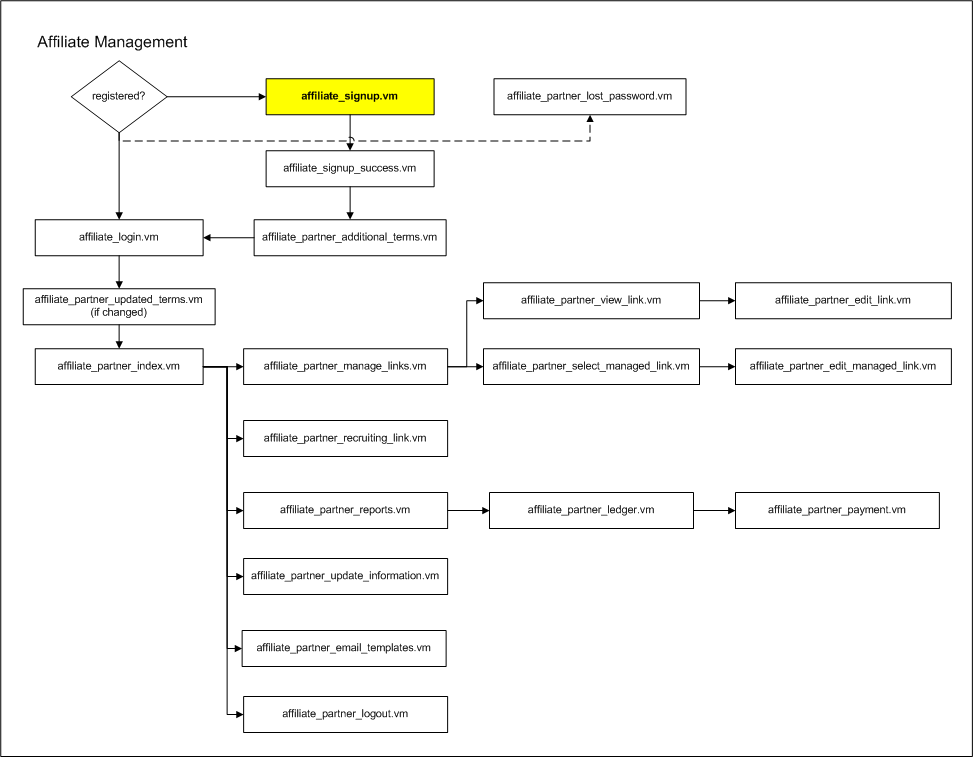 flow_affiliate_signup.vm.png
