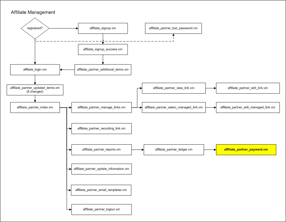 flow_affiliate_partner_payment.vm.png