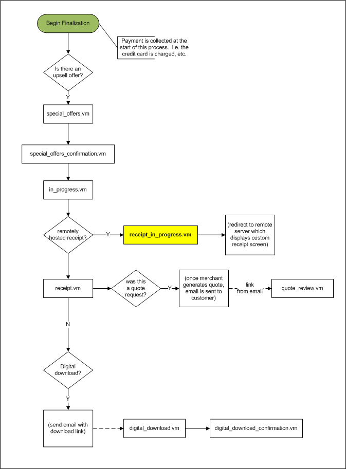 flow_in_progress.vm.png