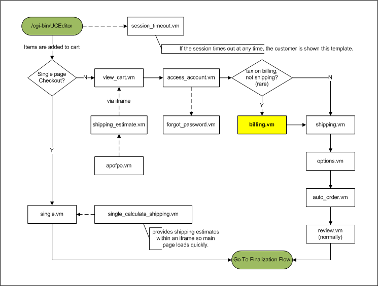 flow_billing.vm.png