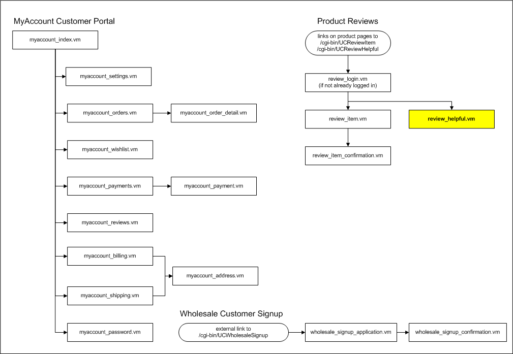 flow_review_helpful.vm.png