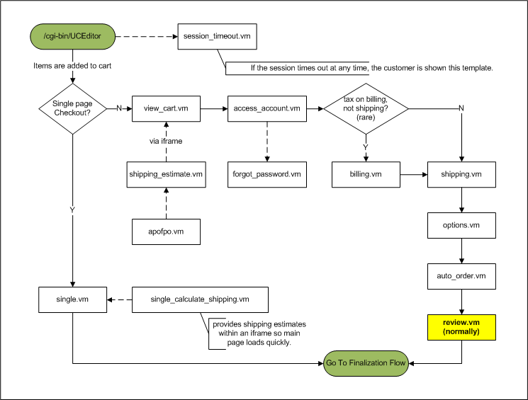 flow_review.vm.png