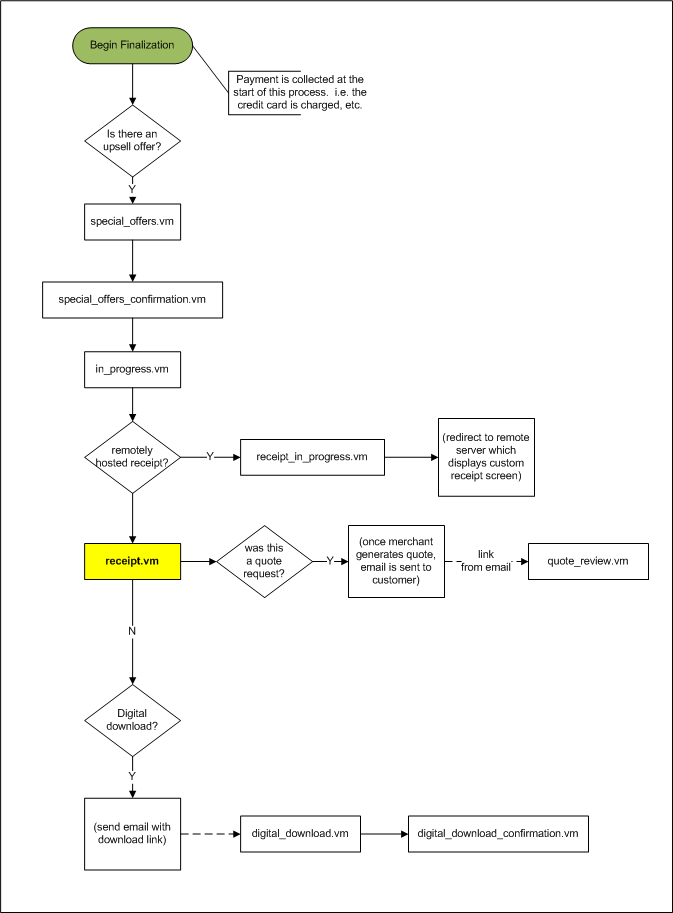 flow_receipt.vm.png