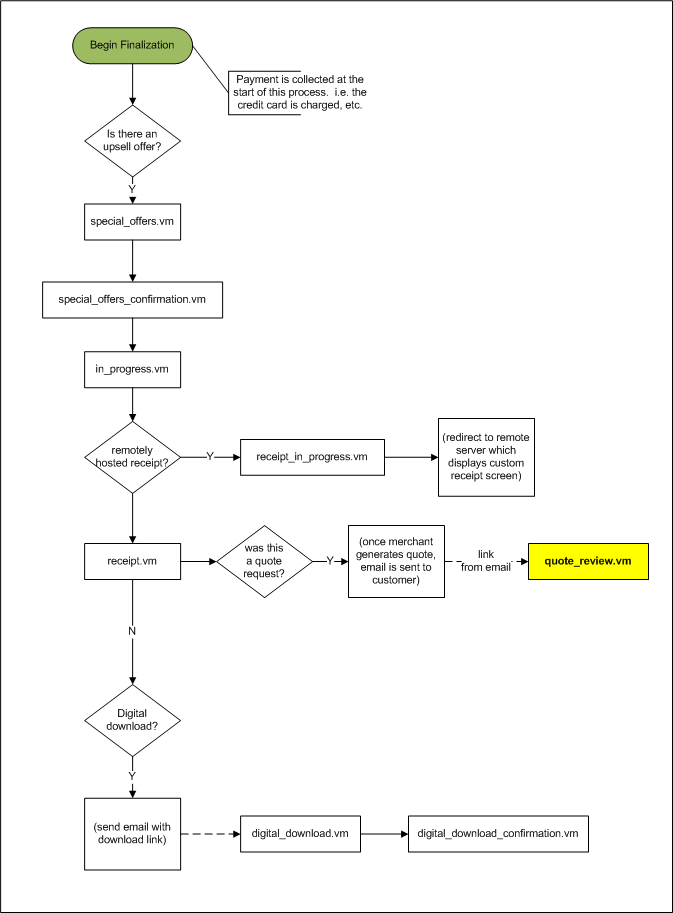 flow_quote_review.vm.png
