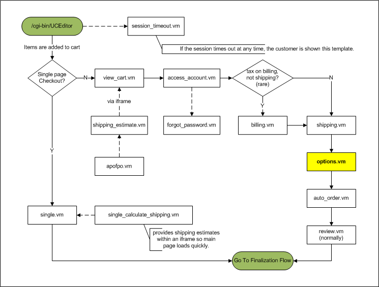 flow_options.vm.png