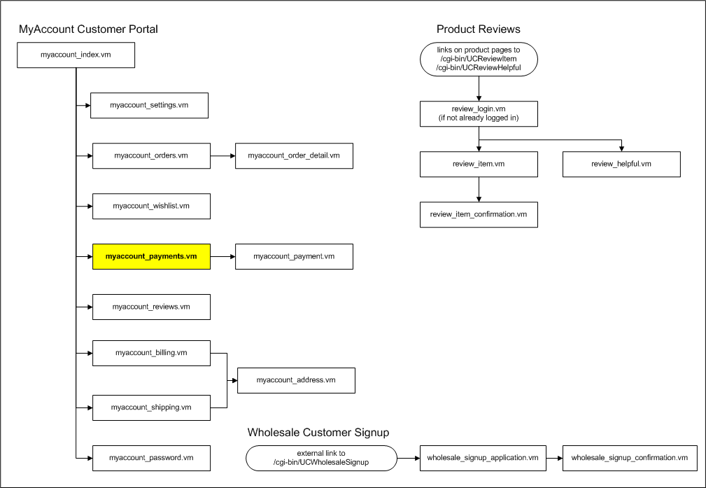 flow_myaccount_payments.vm.png