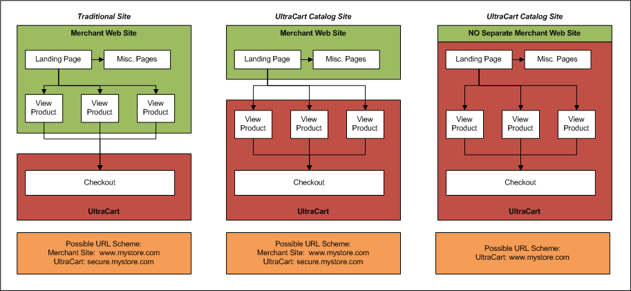 catalog_options.png