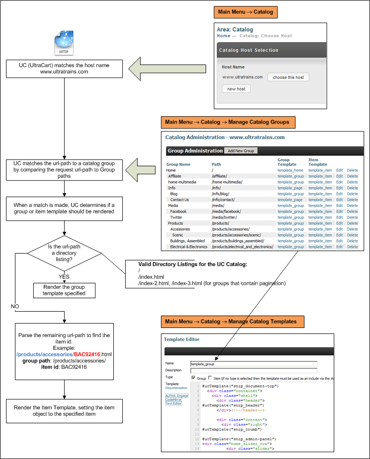 catalog_request_flow.png