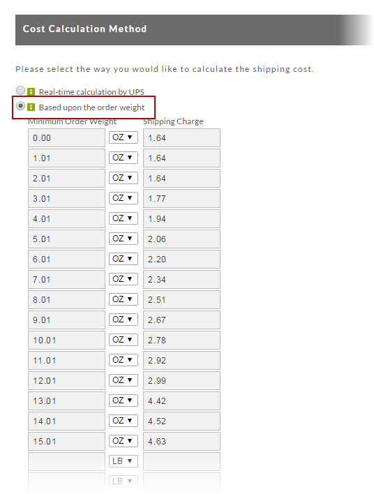 MailInnovationCost.png