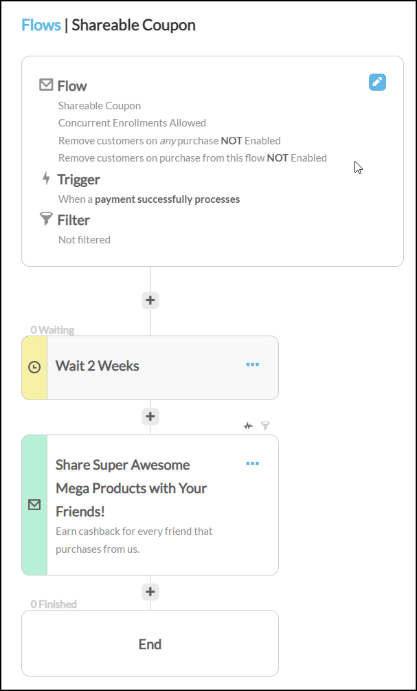 The finished two step flow: a wait step followed by an email step.