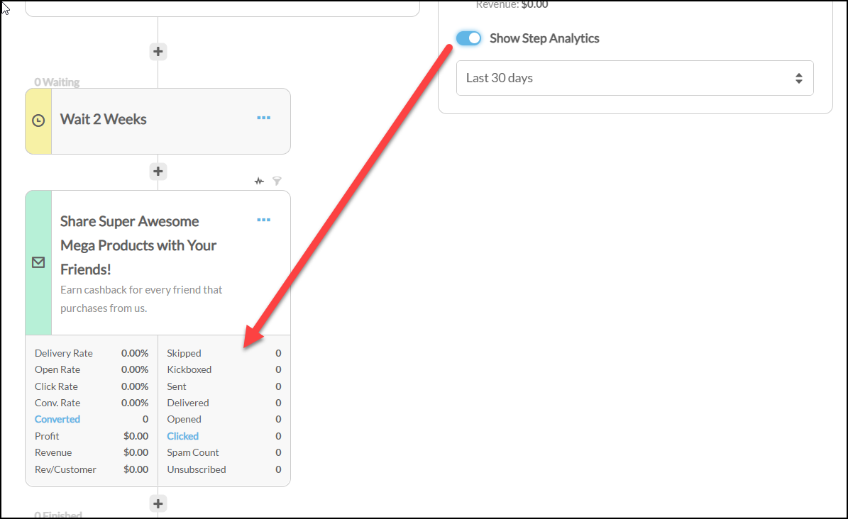 Flow statistics showing the Converted link and the resulting order list.