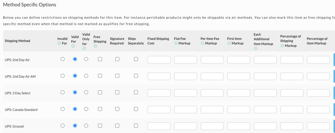 The Method Specific Options sub-tab of the item's Shipping tab, listing shipping methods with Invalid For, Valid For, Valid Only for, Free Shipping, Signature Required, and Ships Separately columns, plus markup fields.